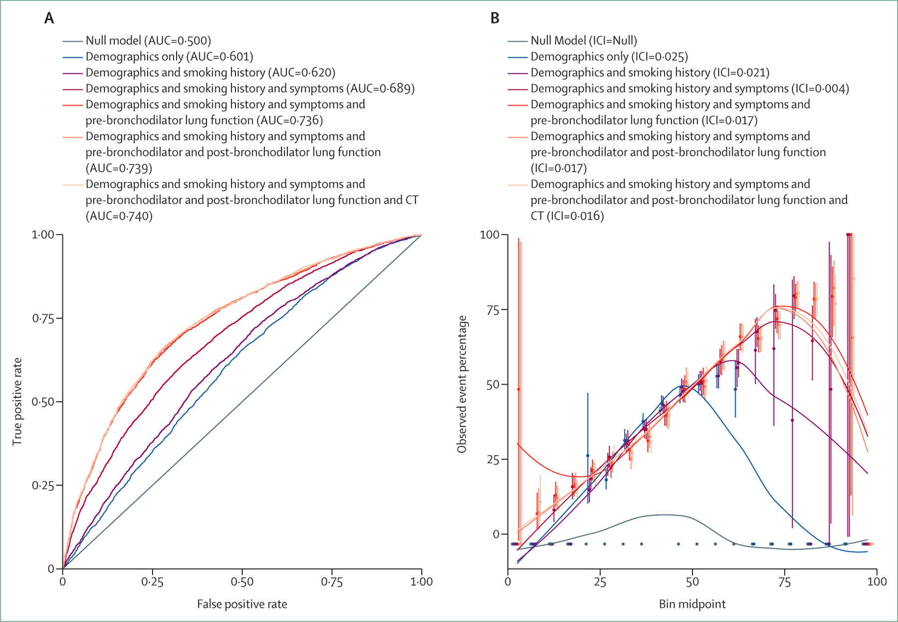 Figure 12: