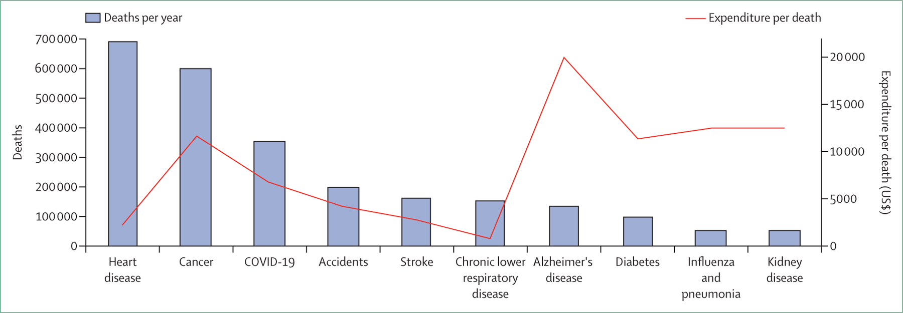 Figure 5: