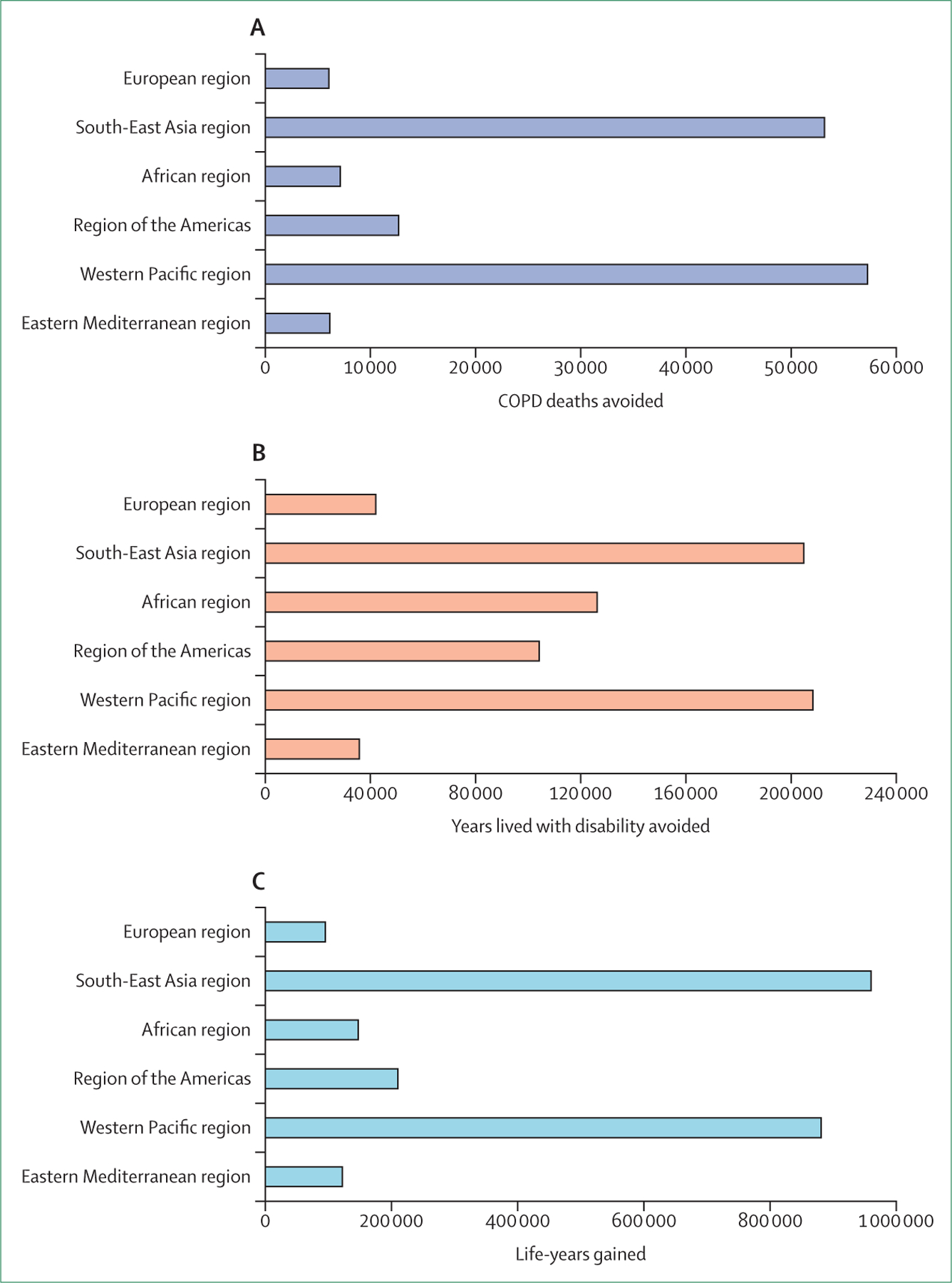 Figure 18: