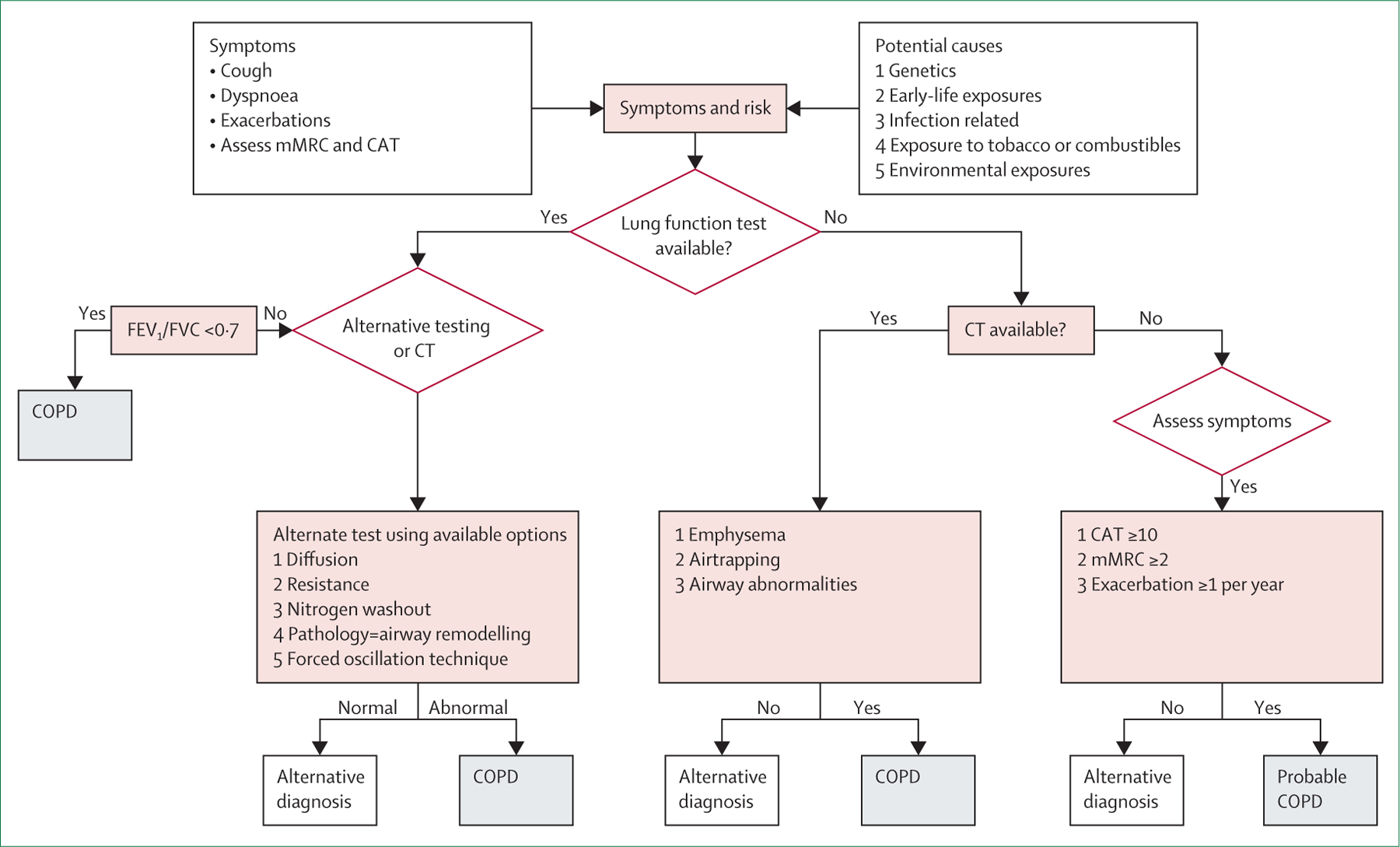 Figure 11: