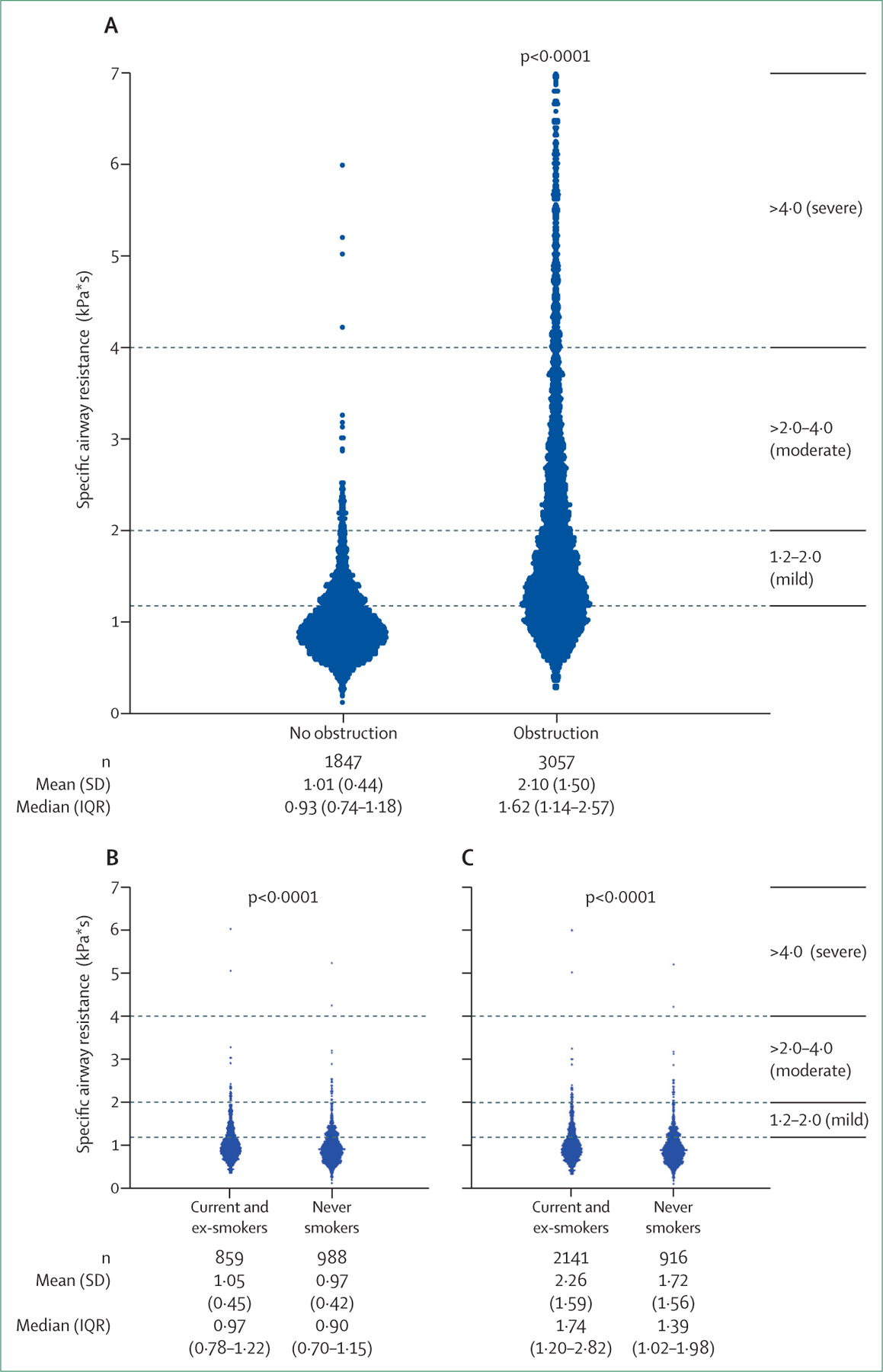 Figure 14: