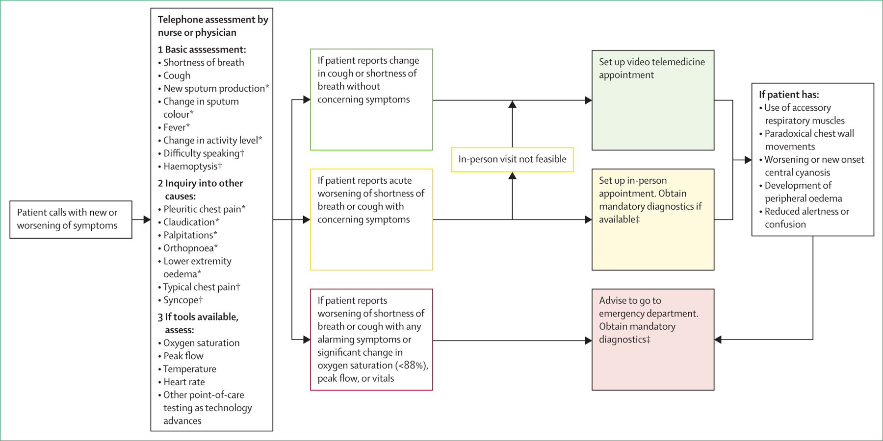 Figure 16: