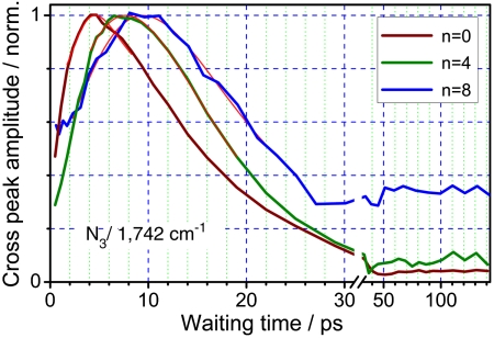 Fig. 4.