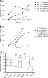 FIG 2