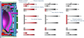 PF coil set and summary of plasma control functions of the various coils.