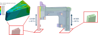 Force distribution through the inter-coil structure showing top end of a TF coil (middle).