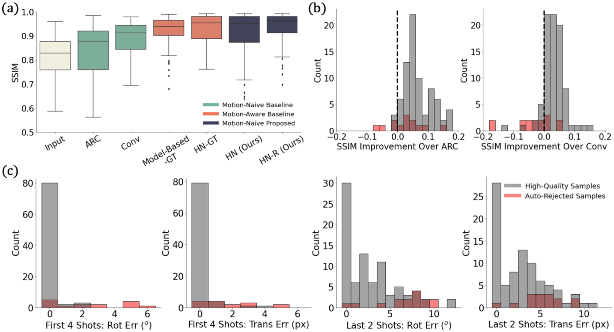 Fig. 3: