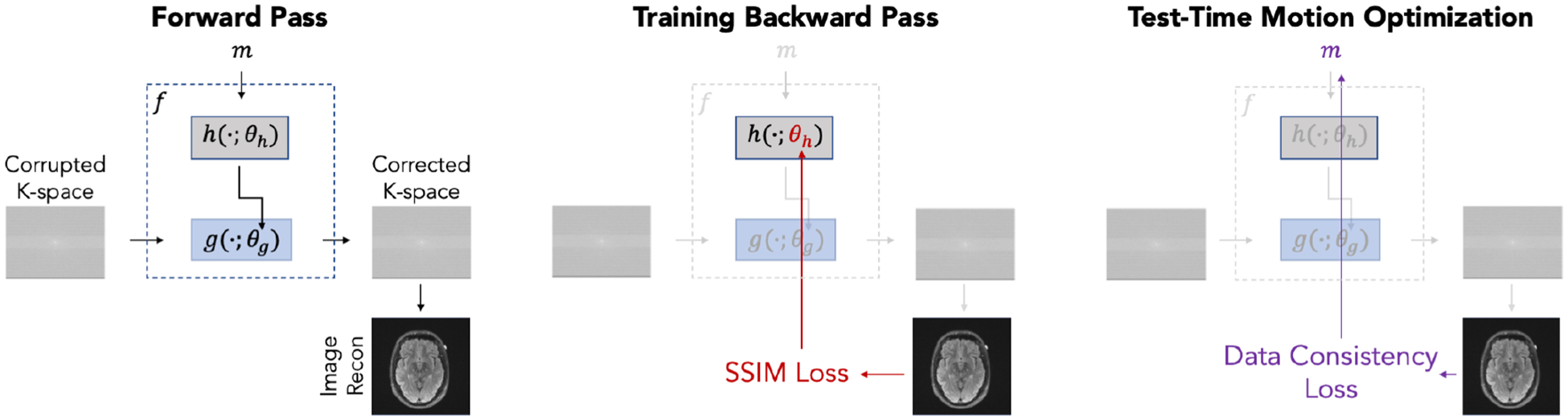 Fig. 1: