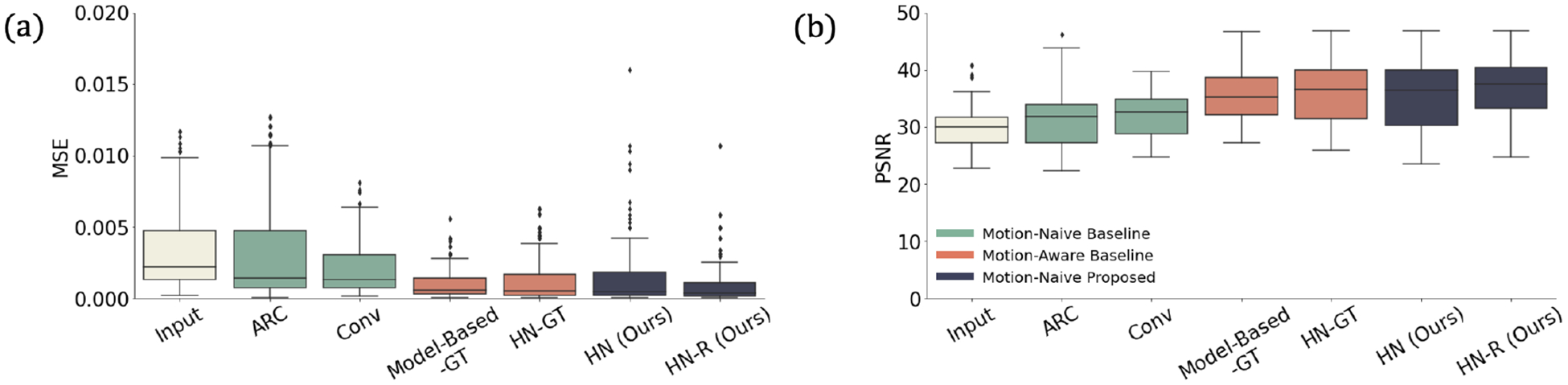 Fig. 6: