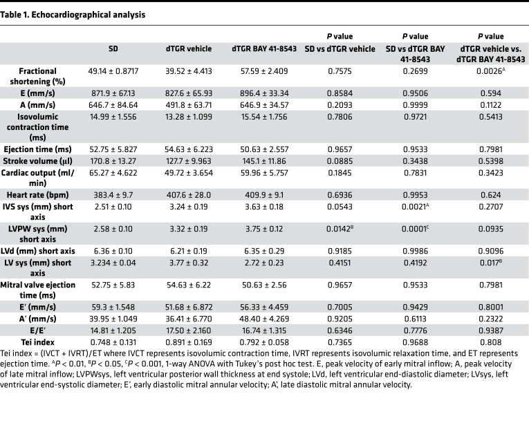 graphic file with name jciinsight-3-96006-g008.jpg