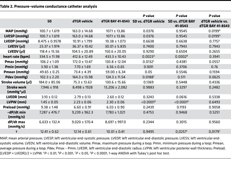 graphic file with name jciinsight-3-96006-g009.jpg