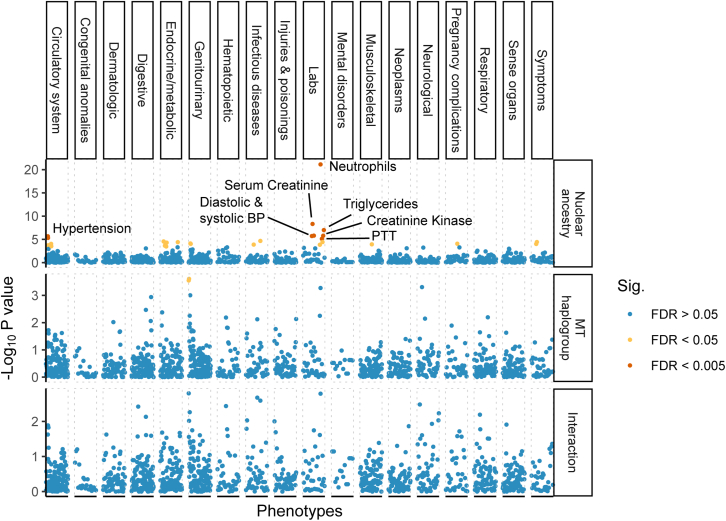 Figure 6