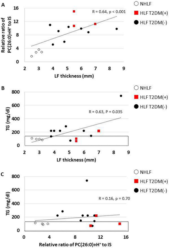 Figure. 7