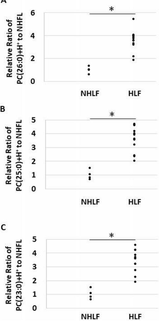 Figure. 4