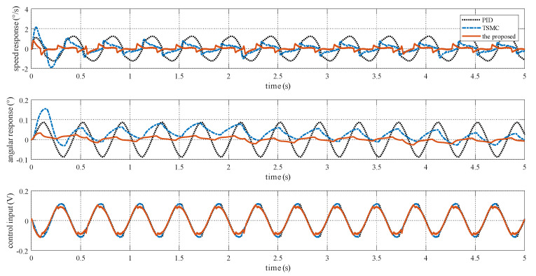 Figure 9