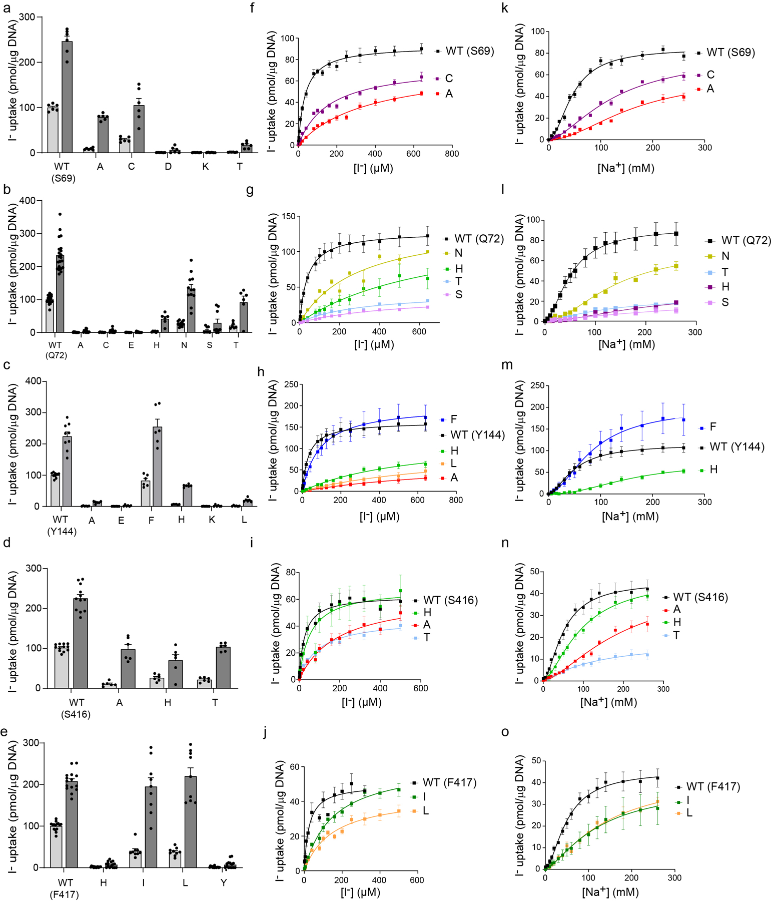 Extended Data Fig. 5 |