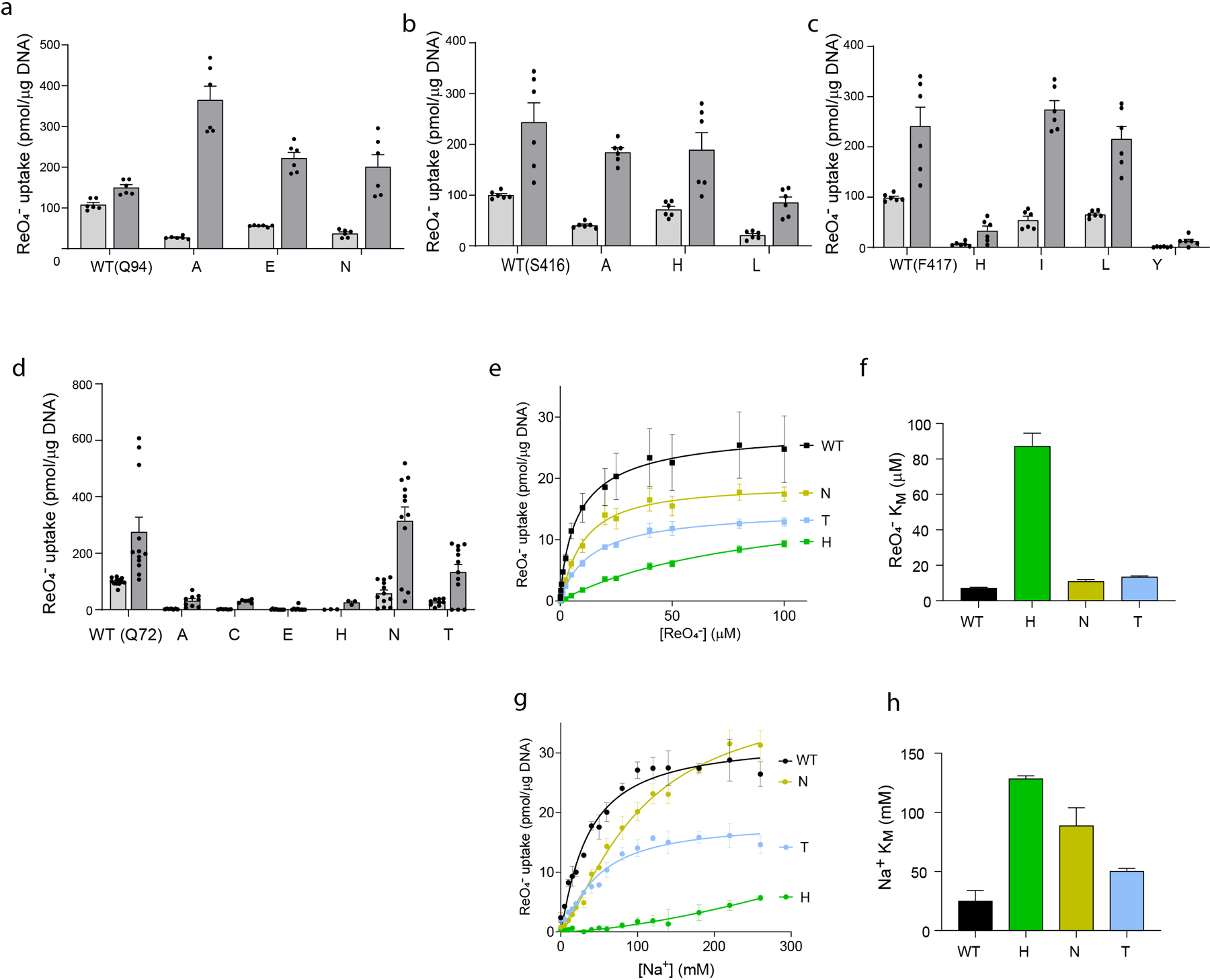 Extended Data Fig. 7 |