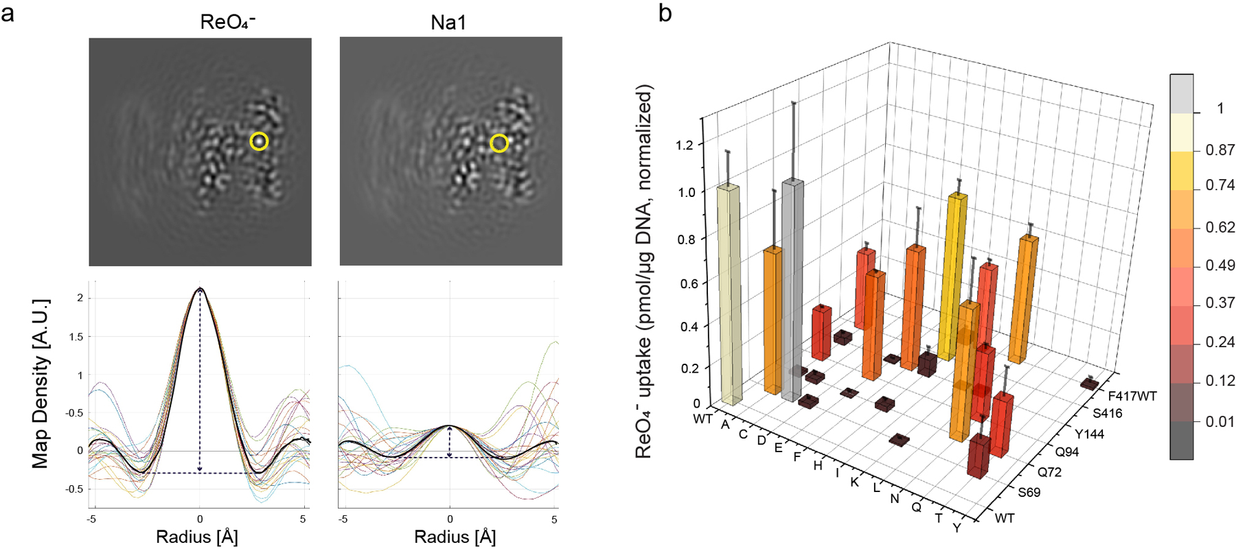 Extended data Fig. 6 |