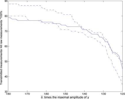 Figure 10.