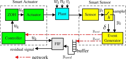 Figure 1.