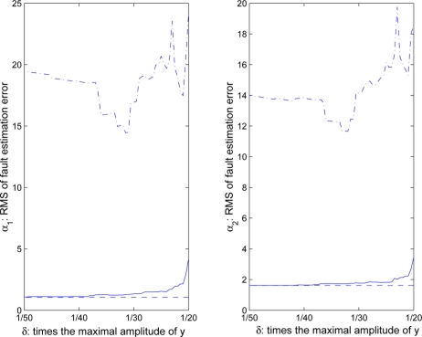 Figure 11.