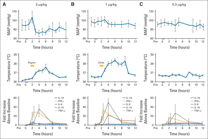 Fig 4.