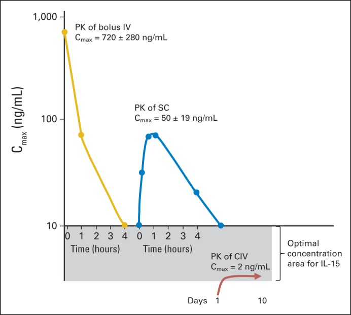 Fig A3.