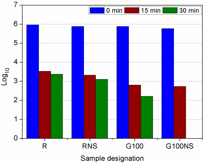 Figure 10