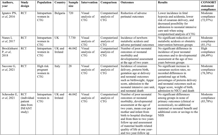 TABLE 2.