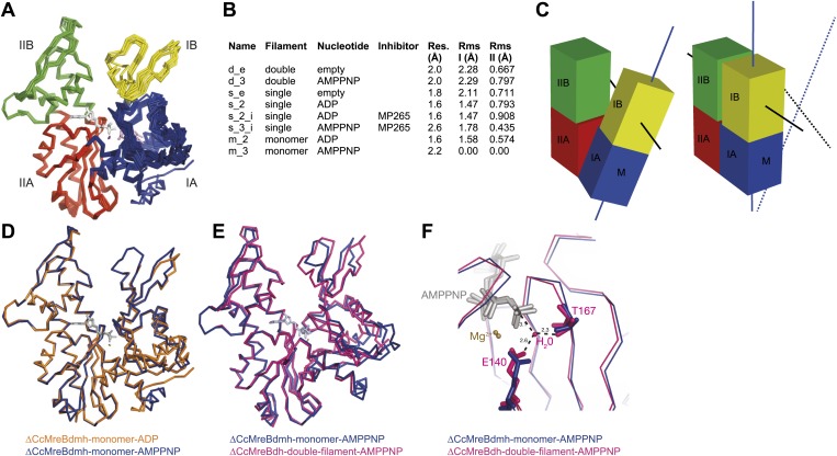 Figure 6.