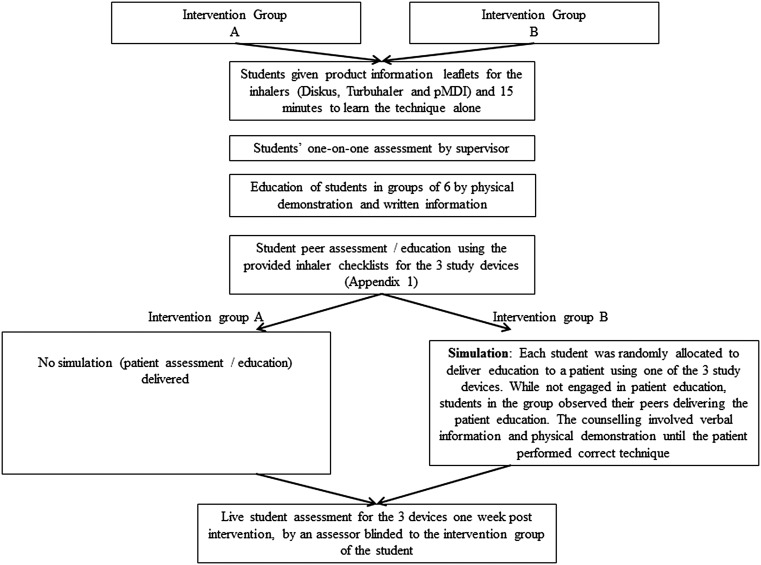 Figure 1.