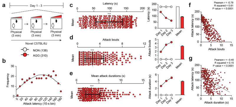 Extended Data Figure 2