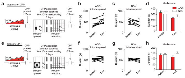 Extended Data Figure 3