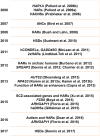<sc>Fig</sc>. 2.—