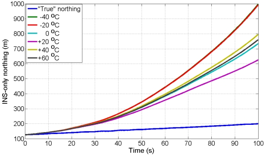 Figure 10.