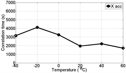 Figure 9.