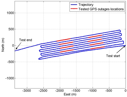 Figure 6.