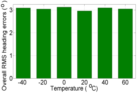 Figure 15.