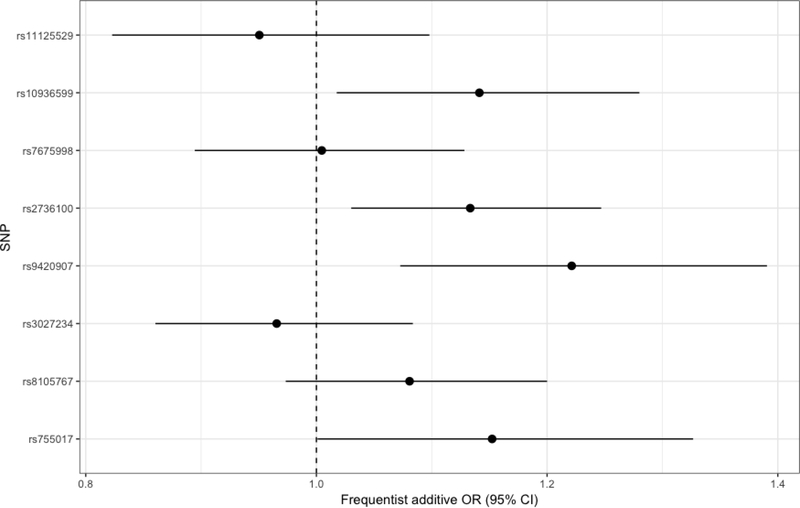 Figure 1: