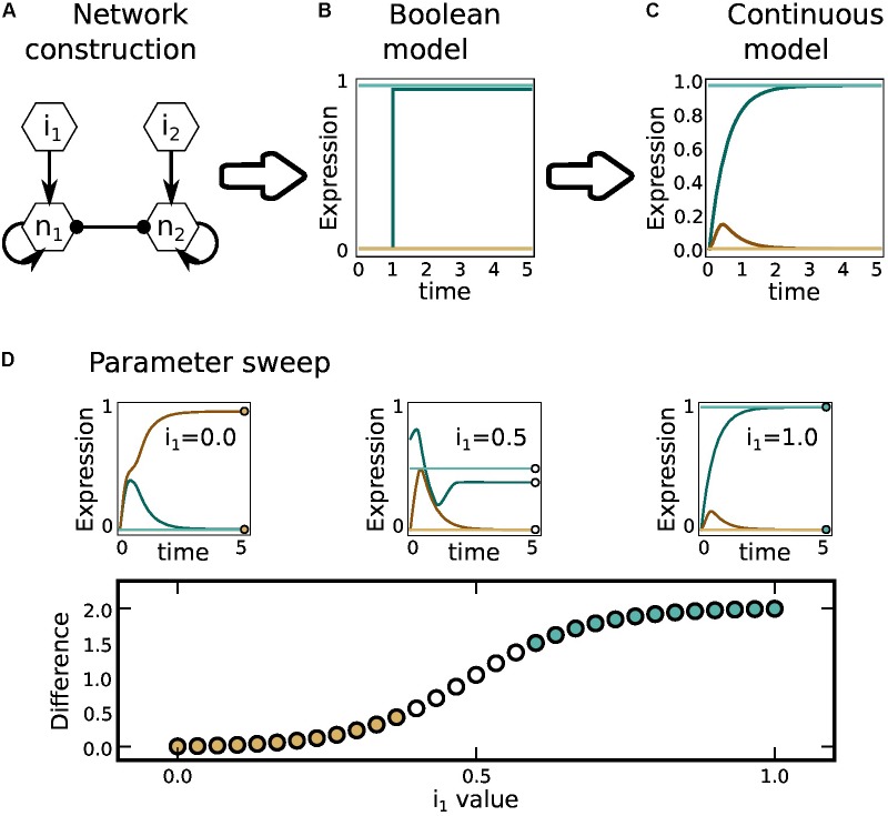 FIGURE 1