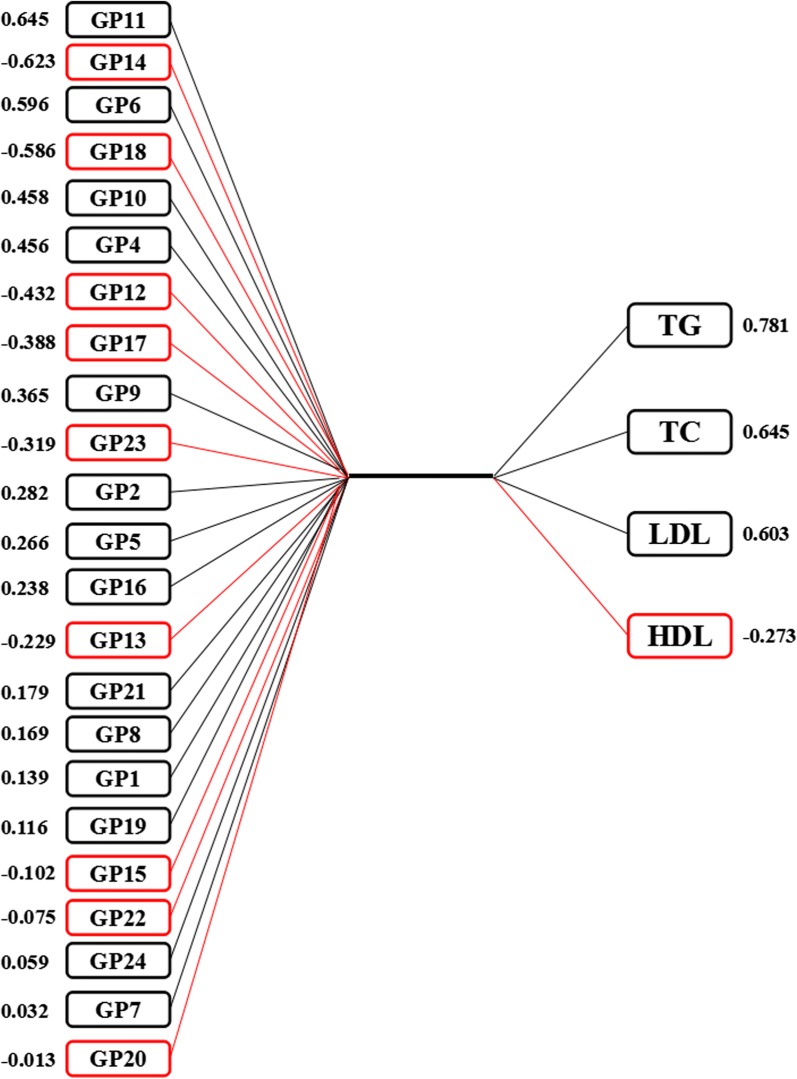 Fig. 1