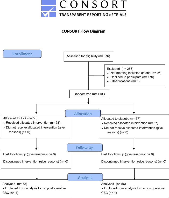 Figure 1