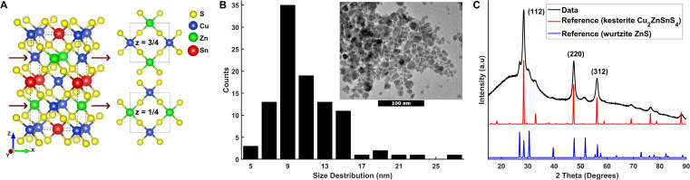 FIG. 1.