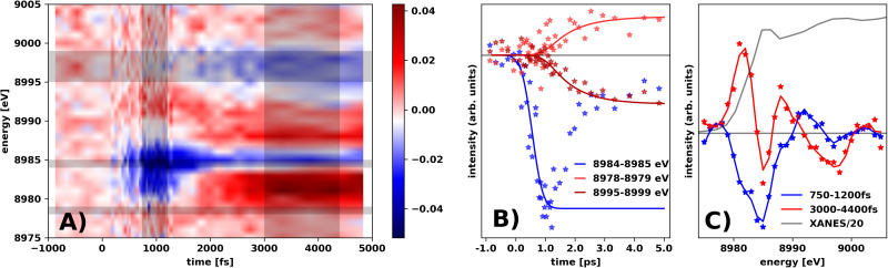 FIG. 4.