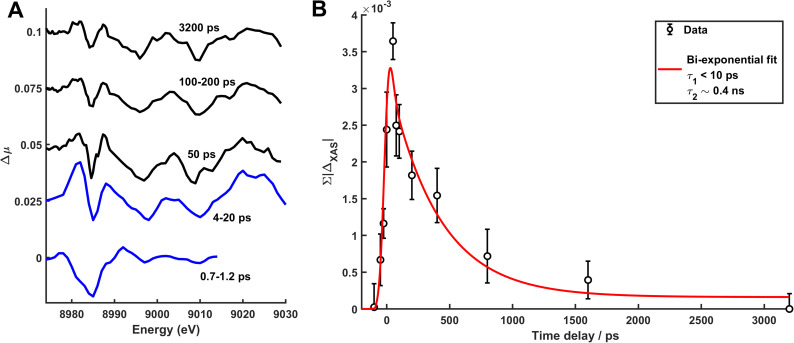 FIG. 6.