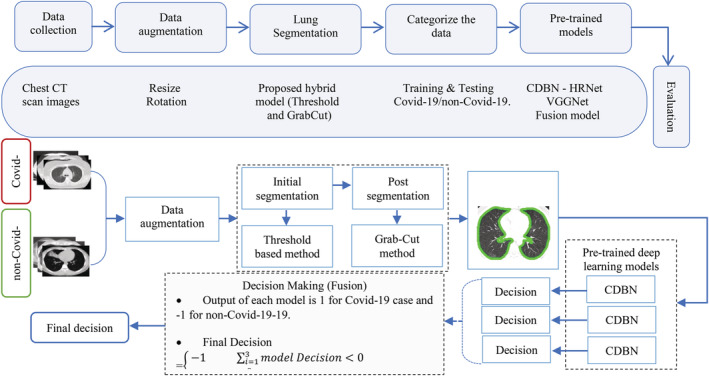 FIGURE 1