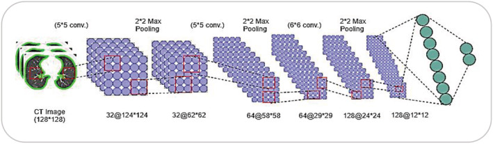 FIGURE 7