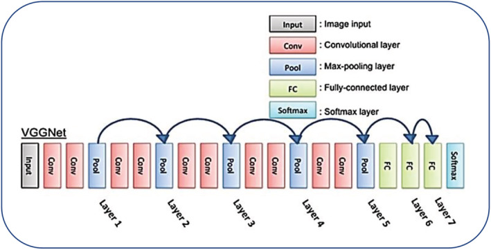 FIGURE 9