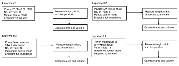 Figure 2: