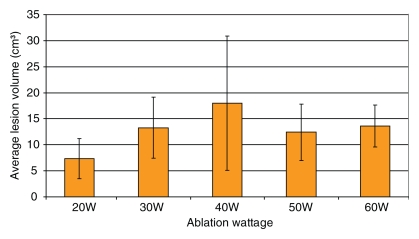 Figure 3: